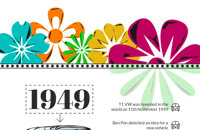 History of VW Campervans - 1949