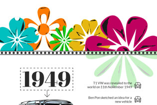 History of VW Campervans - 1949