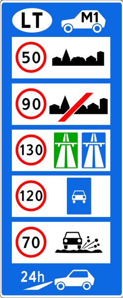 Speed Limits