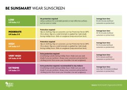 UV Index chart