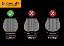Tyre pressure chart