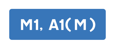 Motorway sign